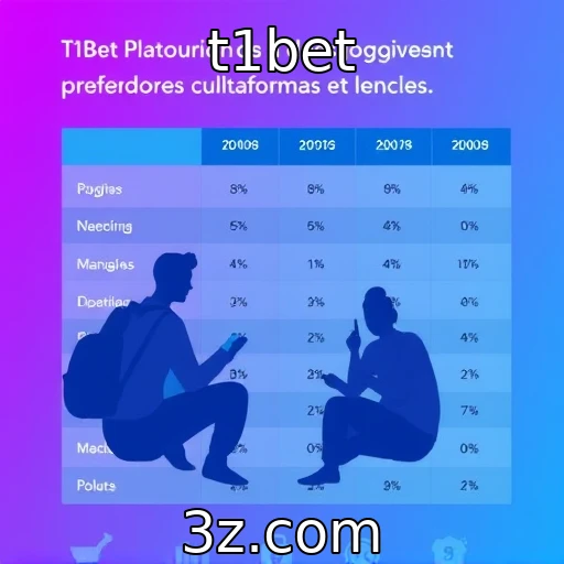 Estudo revela preferências de jogadores em plataformas digitais - t1bet